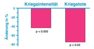 Frieden in Nahost