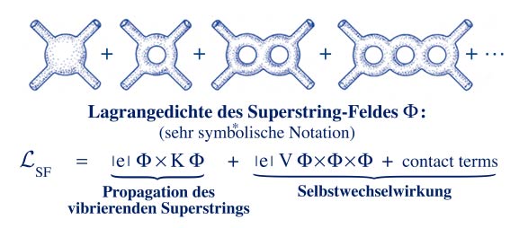 Lagrangedichte Superstring-Feld Formel
